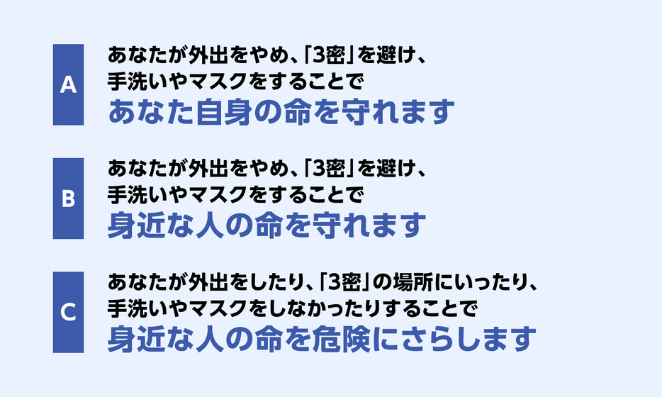 注:実際の調査では文言も細かく、フレーズの数も多いが、ここでは佐々木さんの了解を得て簡略化（制作：桂山未知）