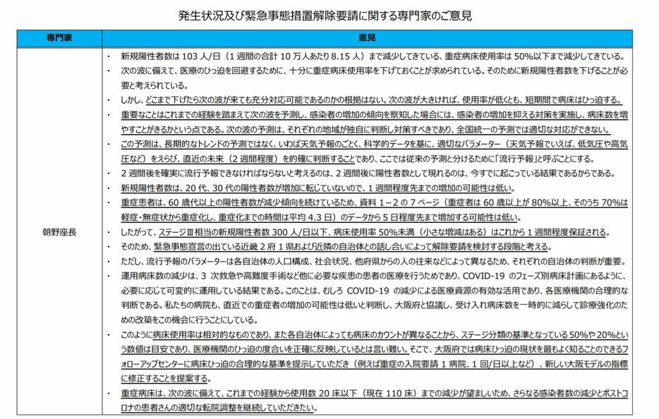 [資料]発表された緊急事態措置解除要請に関する専門家の意見。画像は大阪府新型コロナウイルス対策本部専門家会議の朝野和典氏の意見（大阪府公式サイトから）