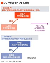 四季報オンライン