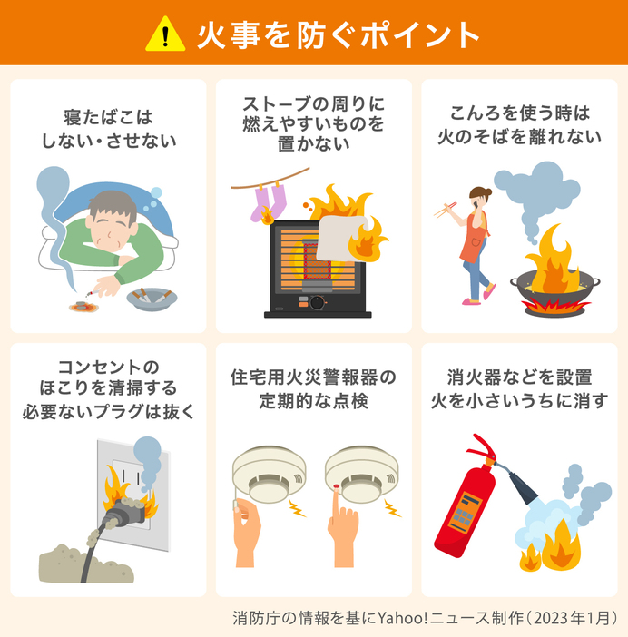 ［図解］火事を防ぐポイント