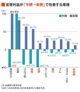 四季報オンライン