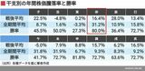 四季報オンライン