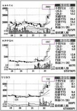 最新号の月足チャートでは上昇が一目瞭然