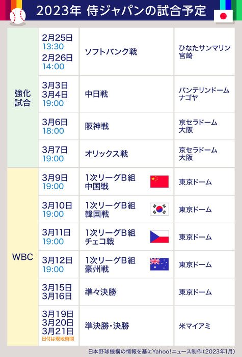 ［図解］2023年　侍ジャパンの試合予定