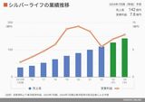 四季報オンライン