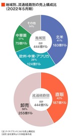 四季報オンライン