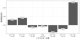 図1 イデオロギー位置と陰謀論的信念の関連