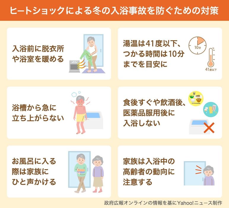 【図解】ヒートショックによる冬の入浴事故を防ぐための対策