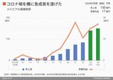 四季報オンライン