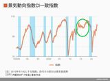 四季報オンライン