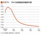 四季報オンライン