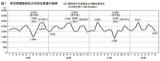 育児甩調製粉乳の月別生産量の推移