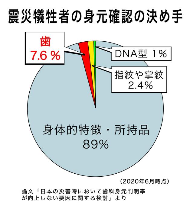 （図版：吉岡昌諒）