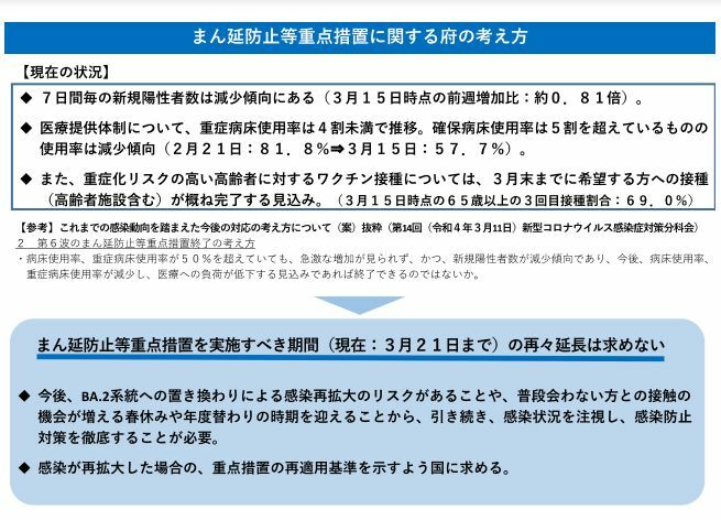 ［資料］まん延防止等重点措置に関する府の考え方（大阪府公式サイトから）