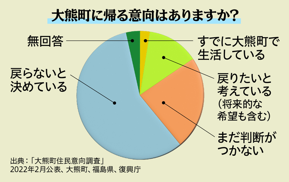 （図版：ラチカ）