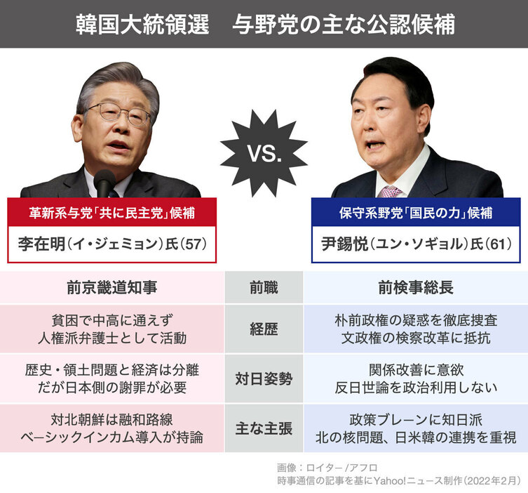 [図表]与野党の主な公認候補（画像制作：Yahoo! ニュース）