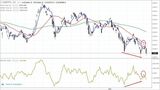 日経平均株価の日足チャート