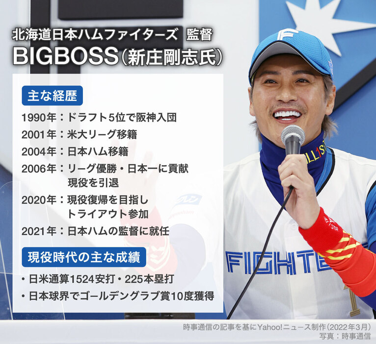 【図解】北海道日本ハムファイターズ監督・BIGBOSS（新庄剛志氏）のプロフィール