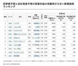 四季報オンライン