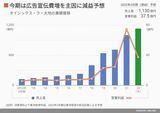 四季報オンライン