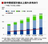 四季報オンライン