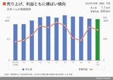 四季報オンライン