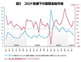 出所（右記資料をもとに編集部作成）：IMF External Sector Report 2021