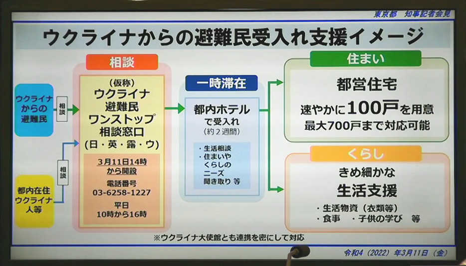 ウクライナからの避難民受け入れについての説明スライド