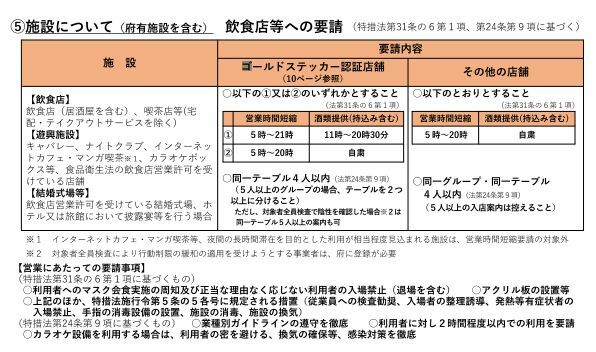 ［資料］施設について（府有施設を含む） 飲食店等への要請（大阪府公式サイトから）