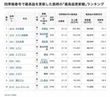 四季報オンライン