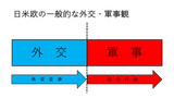 筆者作成