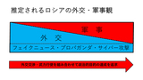 筆者作成