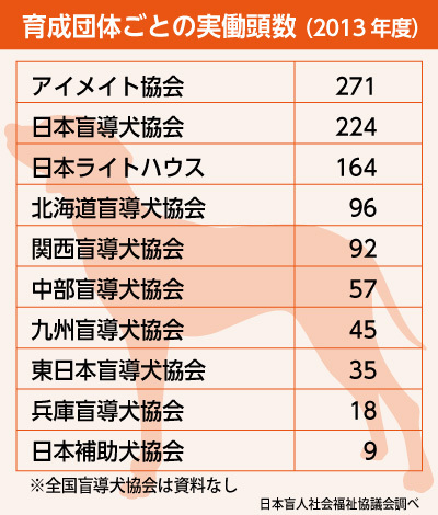 [表]育成団体ごとの実働頭数