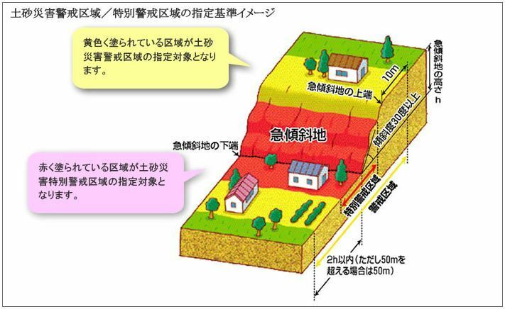 [図表]特別警戒区域の指定基準イメージ（神奈川県のホームページから）