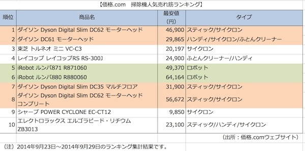 売れ筋ランキング