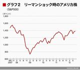 四季報オンライン