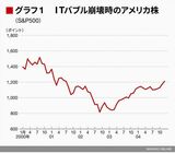 四季報オンライン