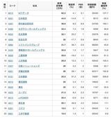 四季報オンライン