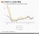 四季報オンライン