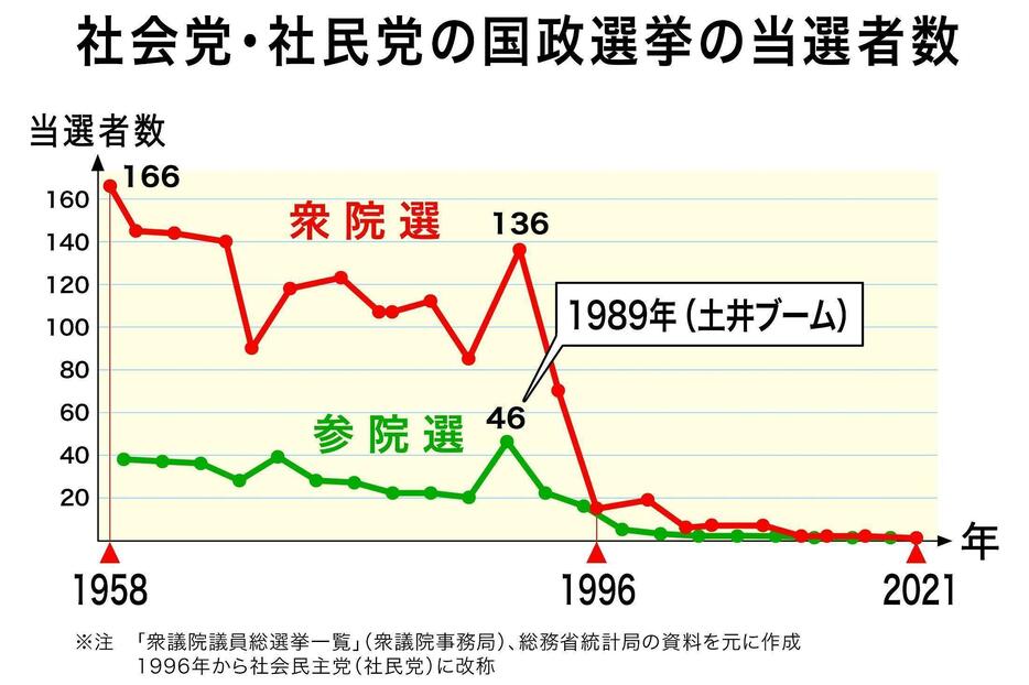 （図版：吉岡昌諒）