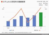 四季報オンライン