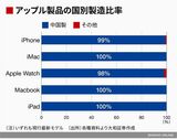 四季報オンライン