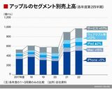 四季報オンライン