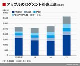 四季報オンライン