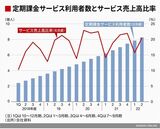 四季報オンライン