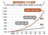 四季報オンライン