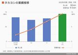 四季報オンライン