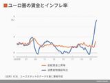 四季報オンライン