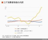 四季報オンライン