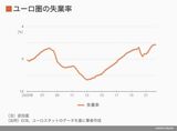 四季報オンライン